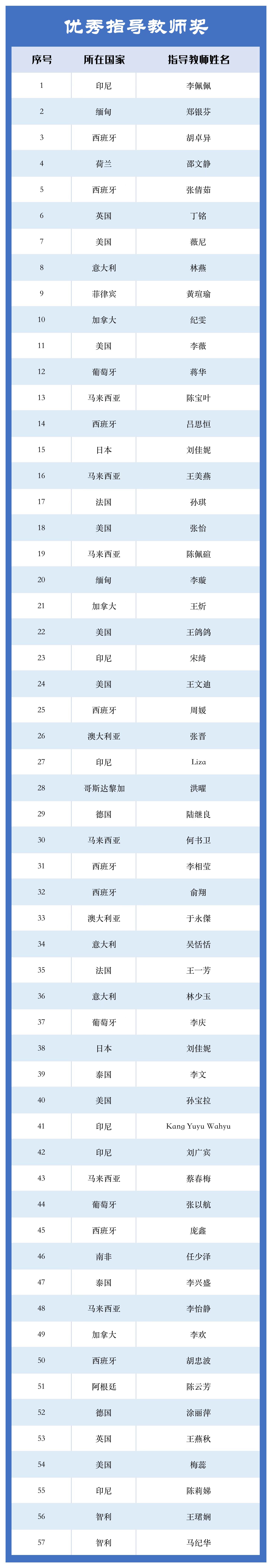 優(yōu)秀指導教師.jpg