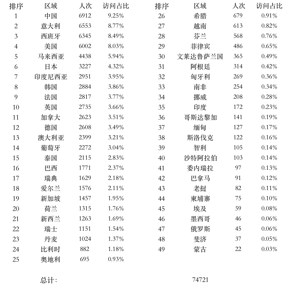 登陸點數(shù)據(jù).png