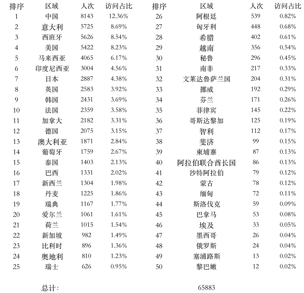 登陸點數(shù)據(jù).png