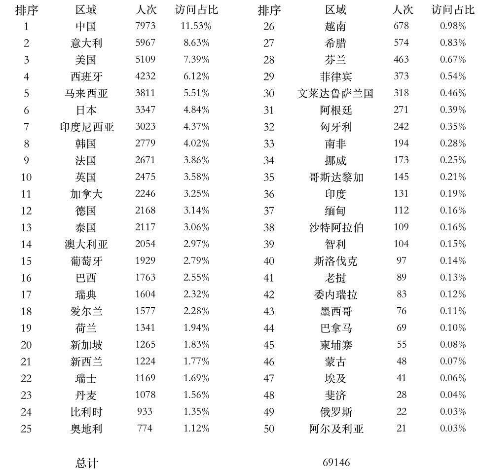圖片9：全球上課登錄點(diǎn)統(tǒng)計.png