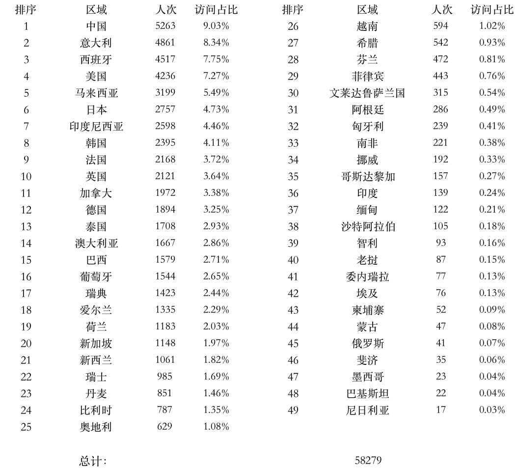 登陸點數(shù)據(jù).png