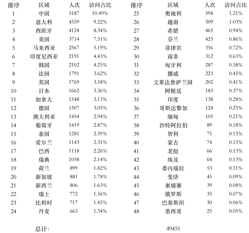 登陸點(diǎn).png