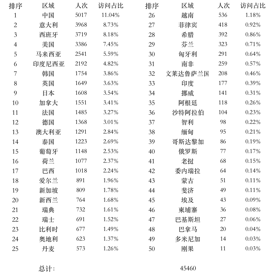 登陸點.png