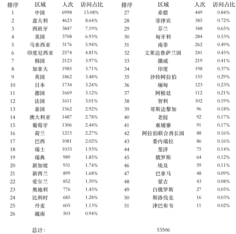 登陸點數(shù)據(jù).png