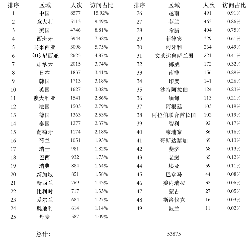 登陸點數(shù)據(jù).png