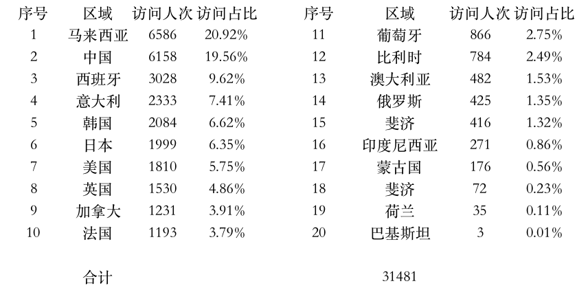 登陸點數(shù)據.jpg