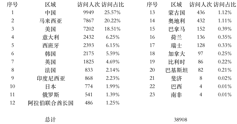 登陸點(diǎn)數(shù)據(jù).jpg