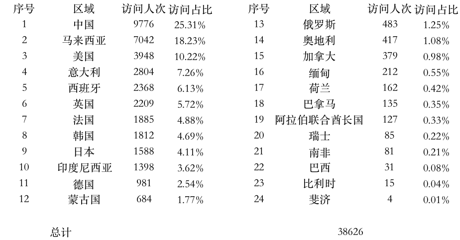 登陸點數(shù)據(jù).jpg