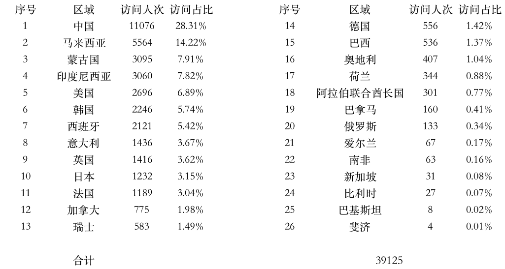 登錄點(diǎn)數(shù)據(jù).jpg
