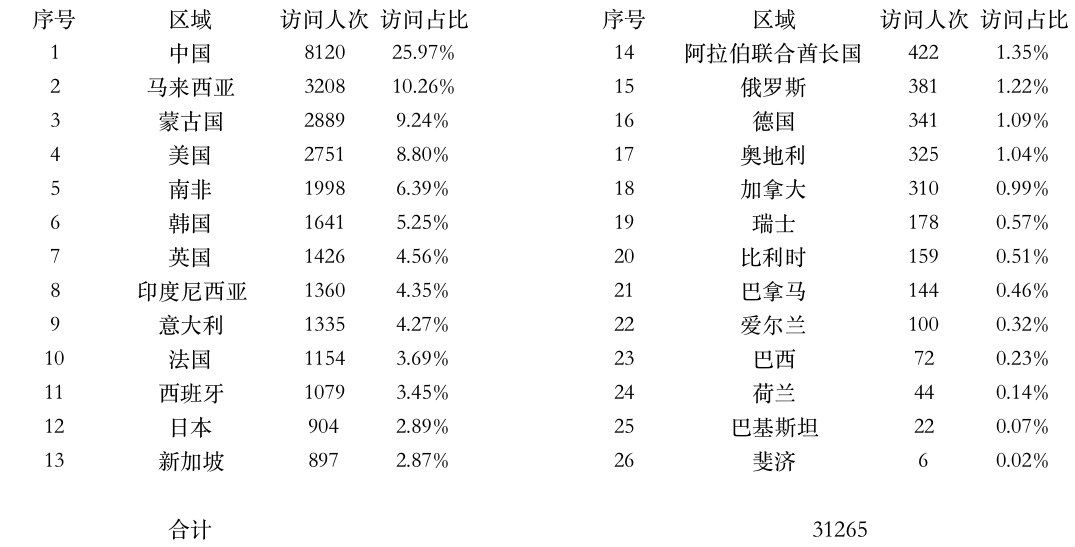 登錄點(diǎn)數(shù)據(jù).jpg
