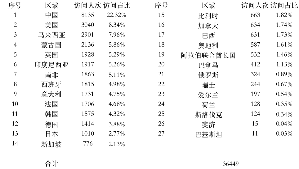 登陸點數(shù)據(jù).jpg