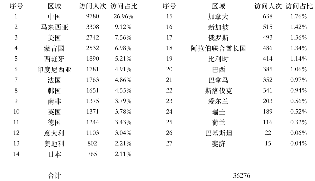 登陸點數(shù)據(jù).jpg